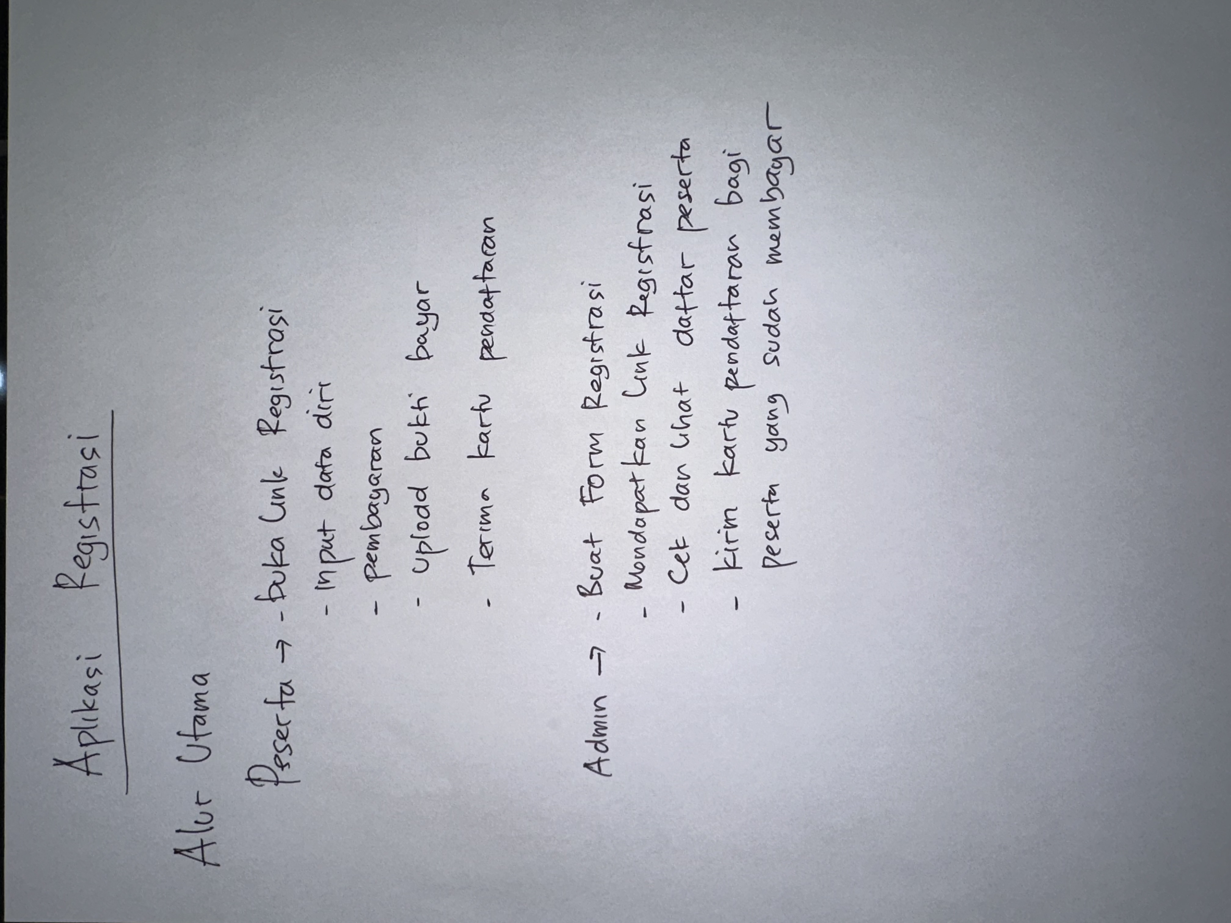 Gambar Idemu di Kertas